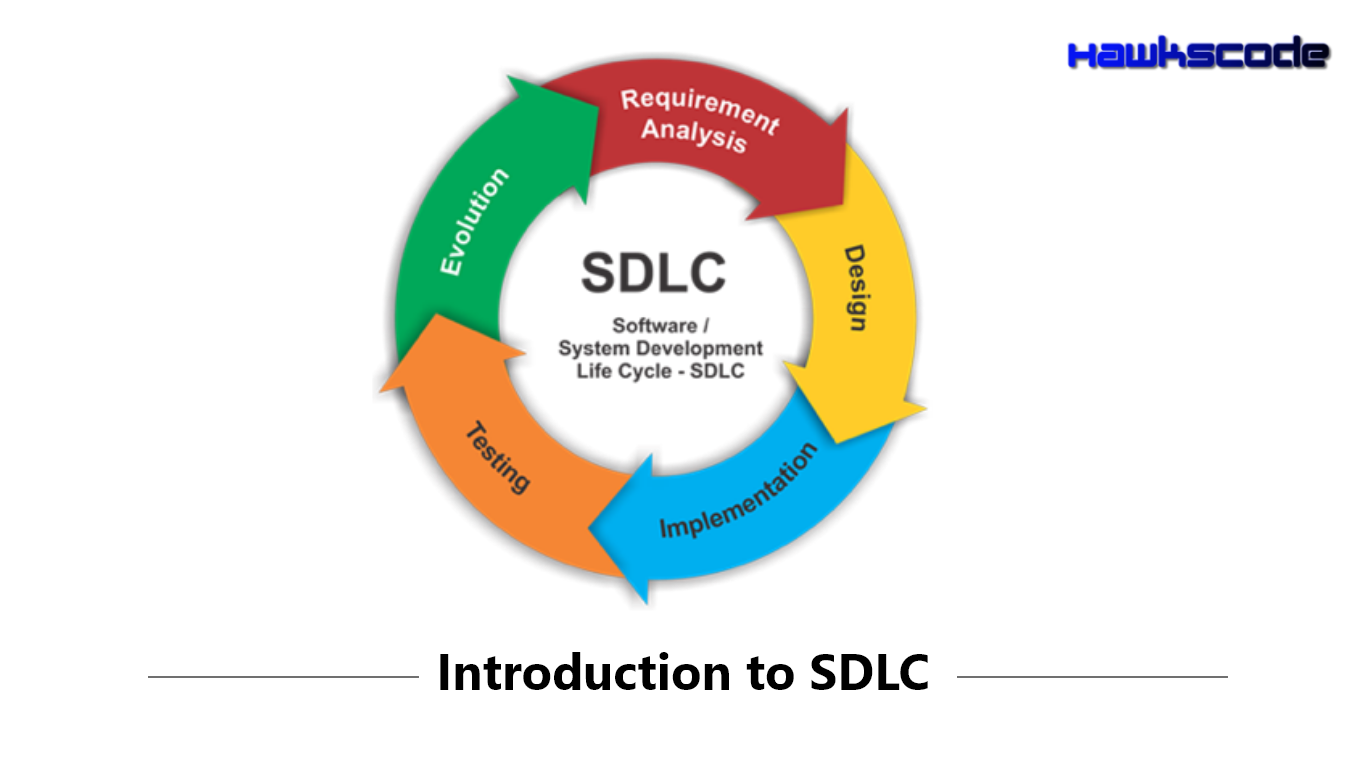 SDLC,Phases,Planning,Deployment,testing