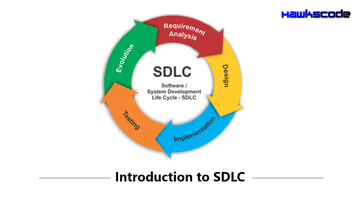 Life softer. SDLC software Development Life Cycle. Цикл разработки SDLC. SDLC модель разработки по. SDLC жизненный цикл.