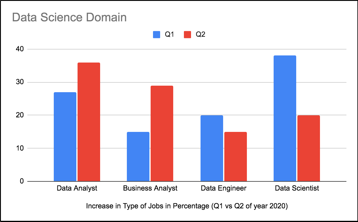 Board Infinity Q2 Hiring Summary,Data Science