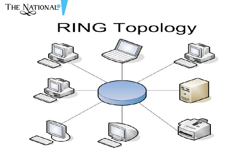 ring topology diagram