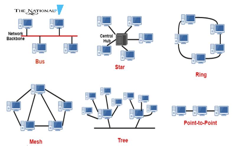 metropolitan area network topology