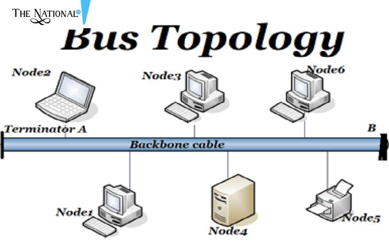 Bus Topology