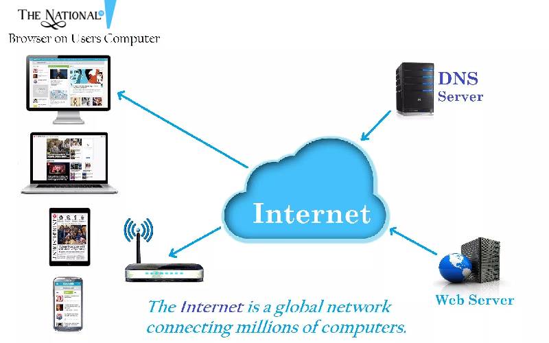 decoding-digital-trend-8-major-limitations-of-internet-marketing