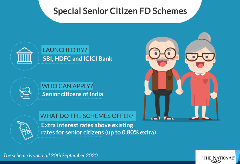 Senior Citizens Special Fixed Deposit FD Latest Rates