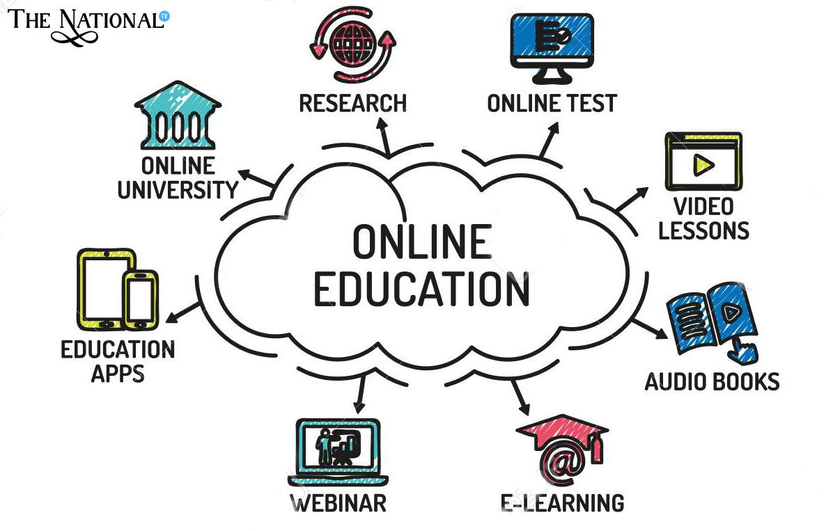 Online Teaching Applications Learning With Fun