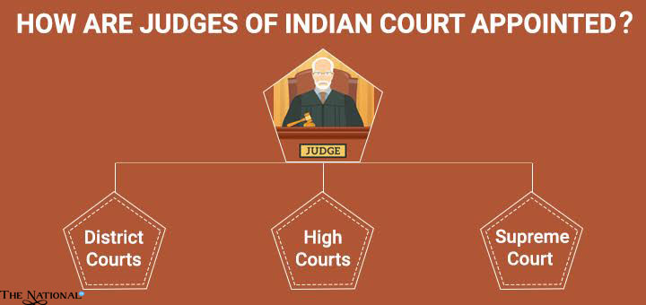 Justices of the supreme court are appointed by hot sale