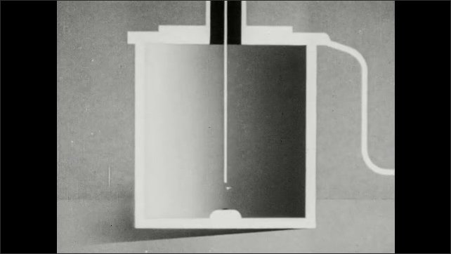 1940s: Animated cross-section of miniature reactor reveals needle and alpha particles. Electricity flows from animated reactor to wires and switches. Positive and negative ions diverge in chamber.