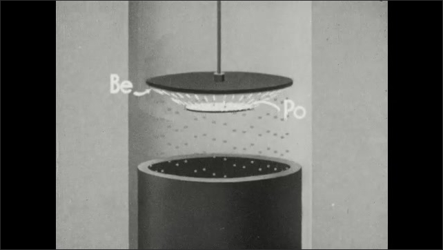 1940s: Animated alpha particles move between beryllium and polonium in cross-section of nuclear reactor. Animated radioactive particles move from polonium through beryllium plate.
