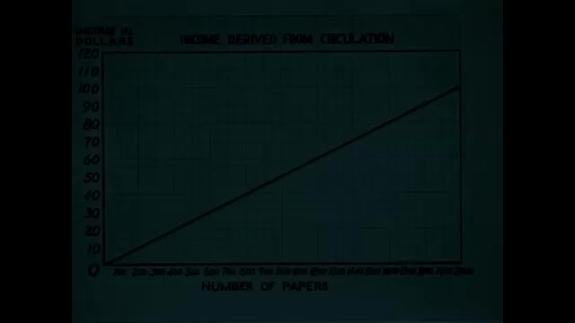 1940s: Hand-drawn graph of income derived from circulation. Red line and black drawn on graph.