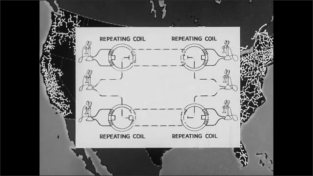 1940s: Animated drawing of a man shaking rope with weights appears over exchange map. Animated drawing of a repeater coils and telephones appears over exchange map.
