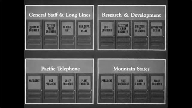 1940s: Animated doors light up in text boxes. Program for the 1913 Transcontinental Conference appears.