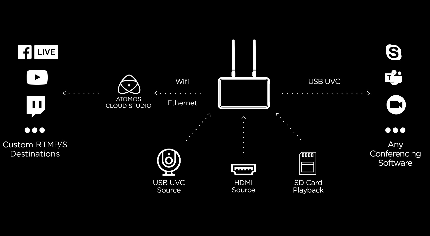 Zato CONNECT - Atomos