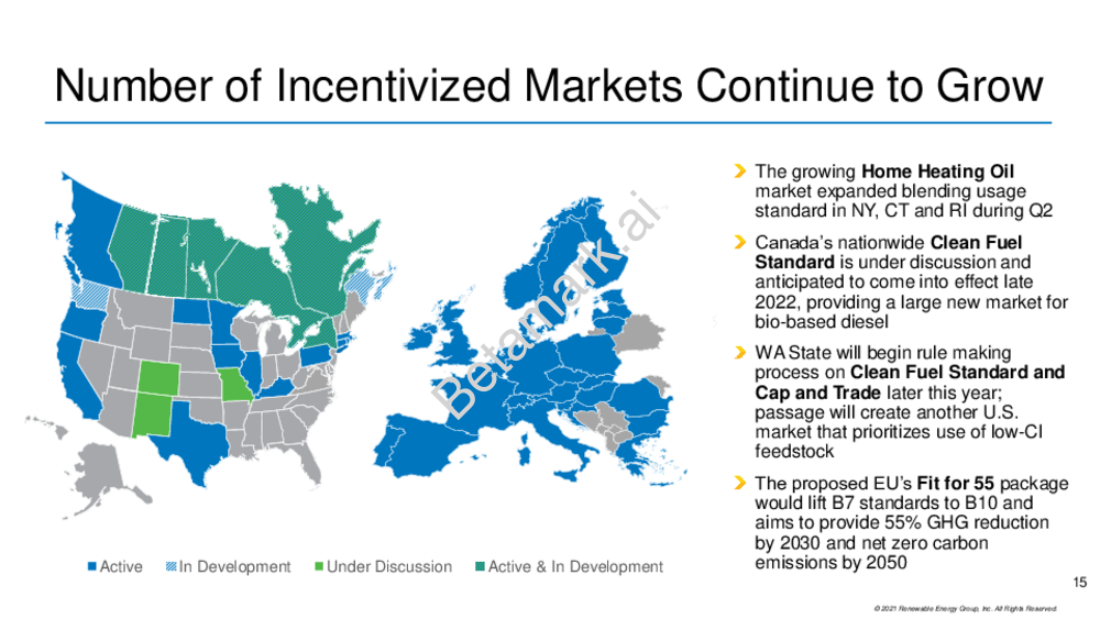 REG Incentivized Markets