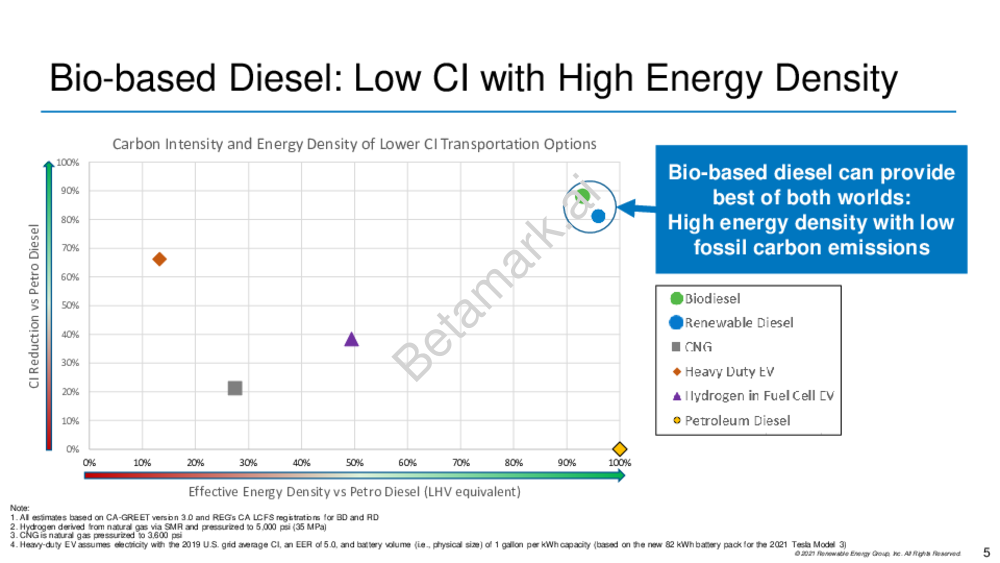 REG Biodiesel