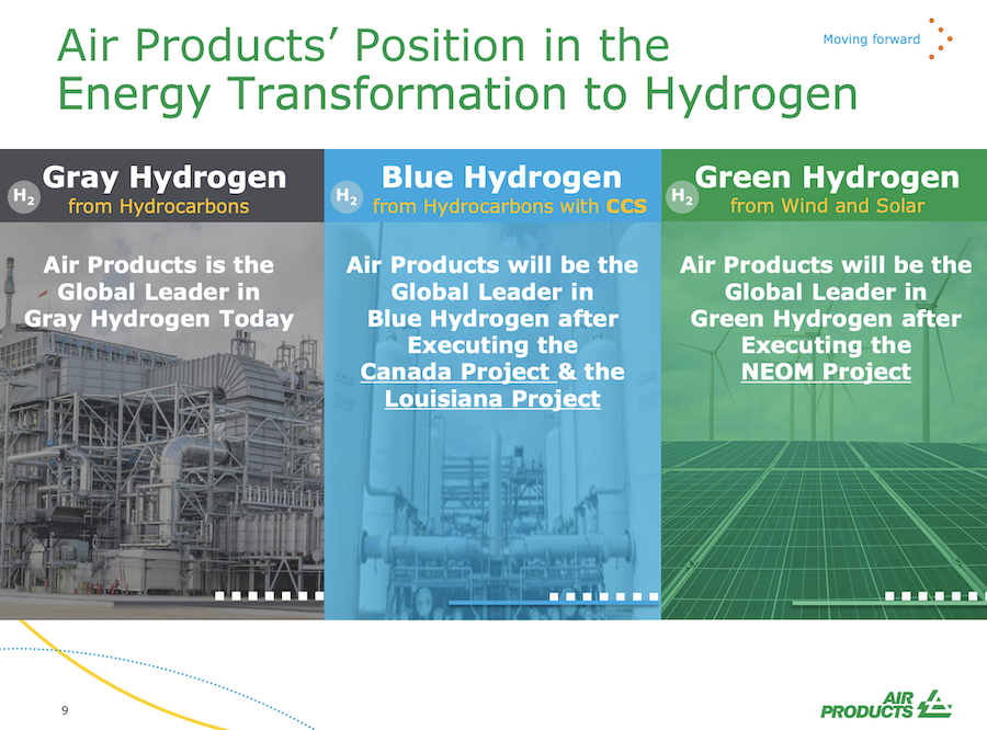 APN Hydrogen Projects