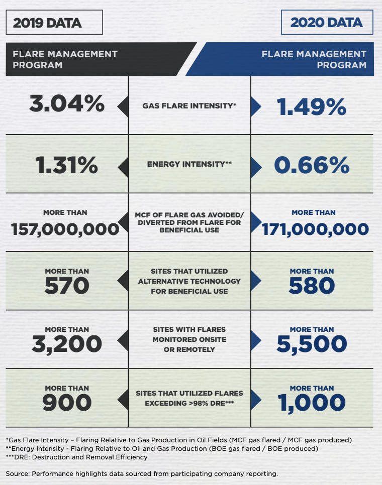 API Annual Emissions Report