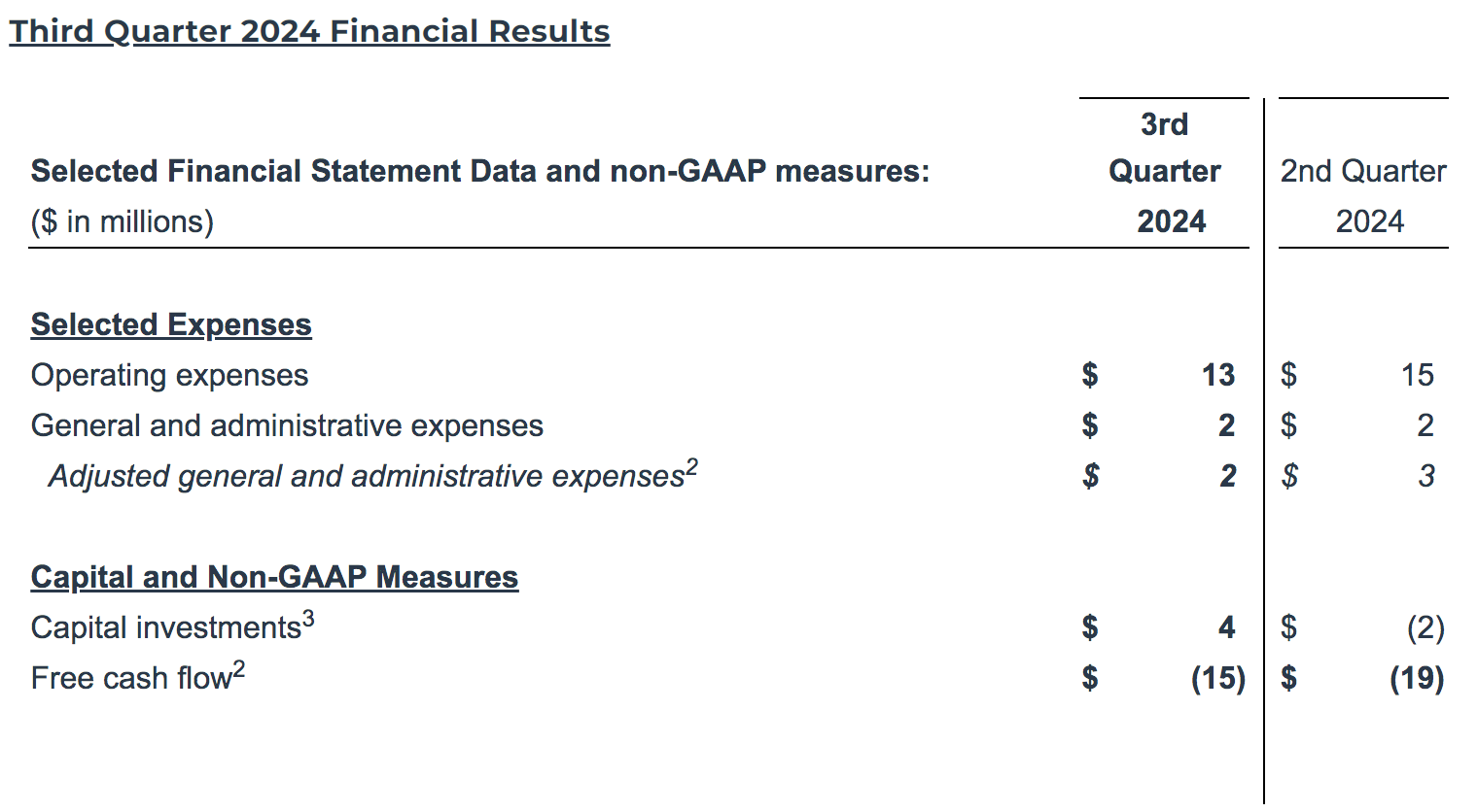 crc earnings