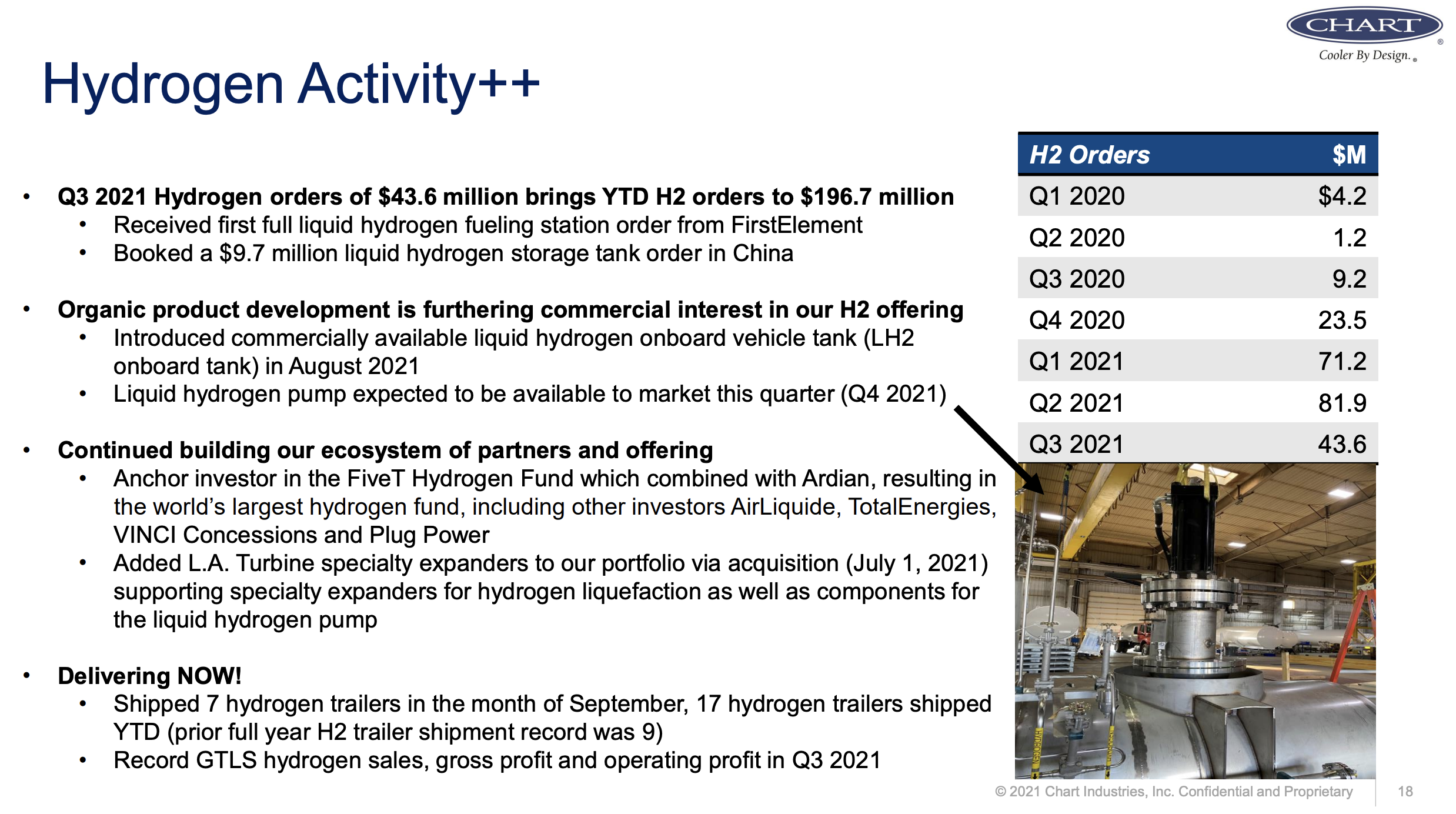 Chart Hydrogen progress