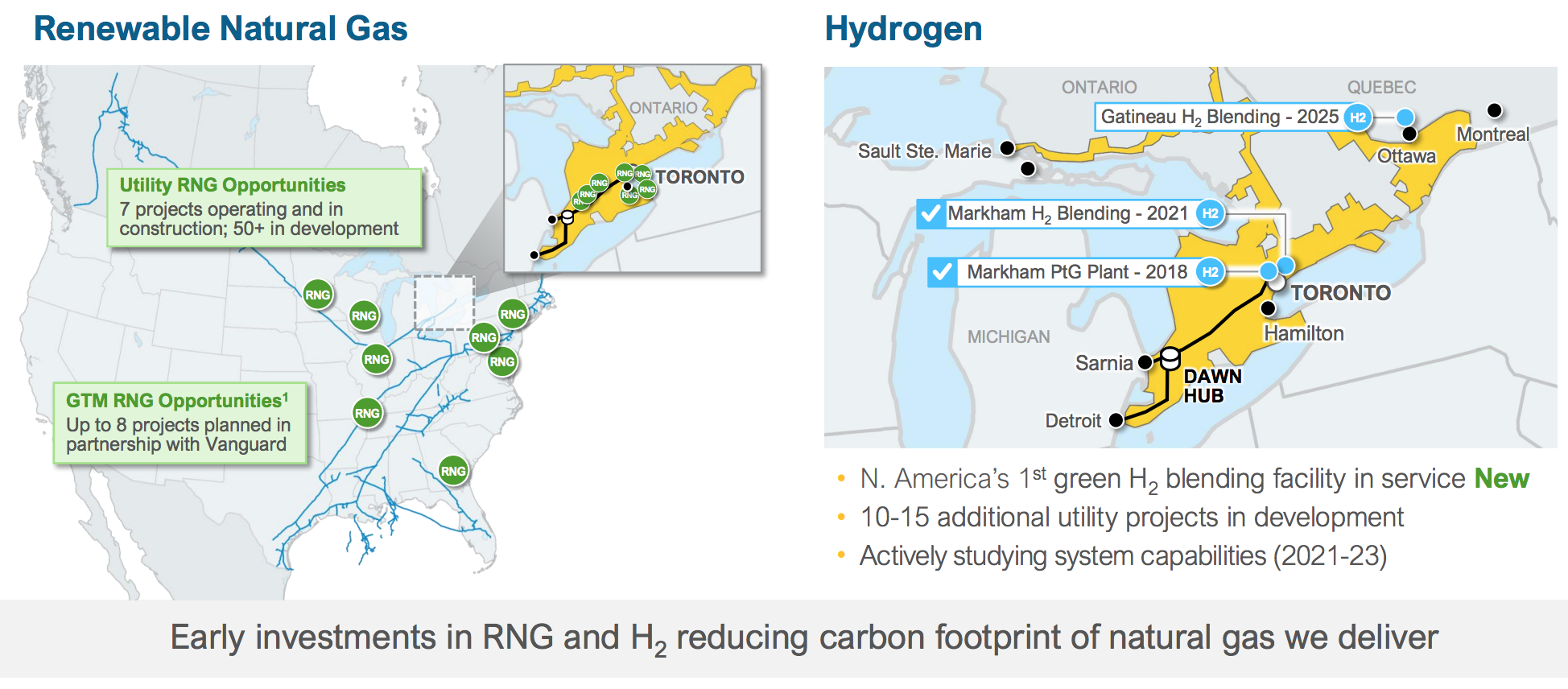 Enbridge RNG and Hydrogen