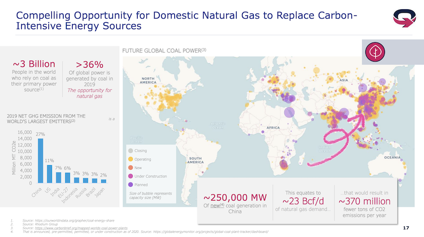 LNG Demand