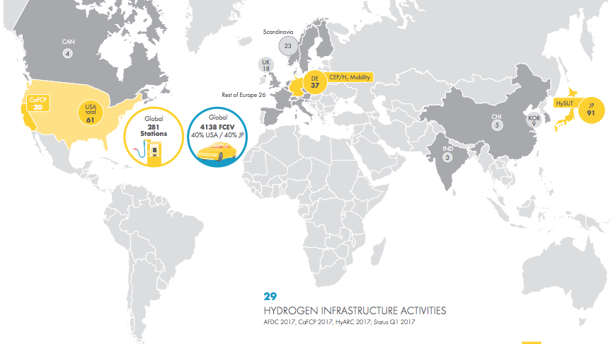 Hydrogen Infrastructure