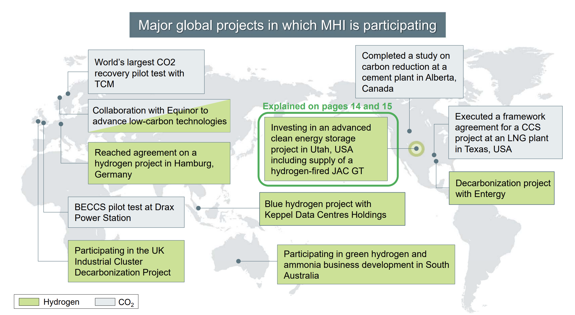 MHI Hydrogen Projects