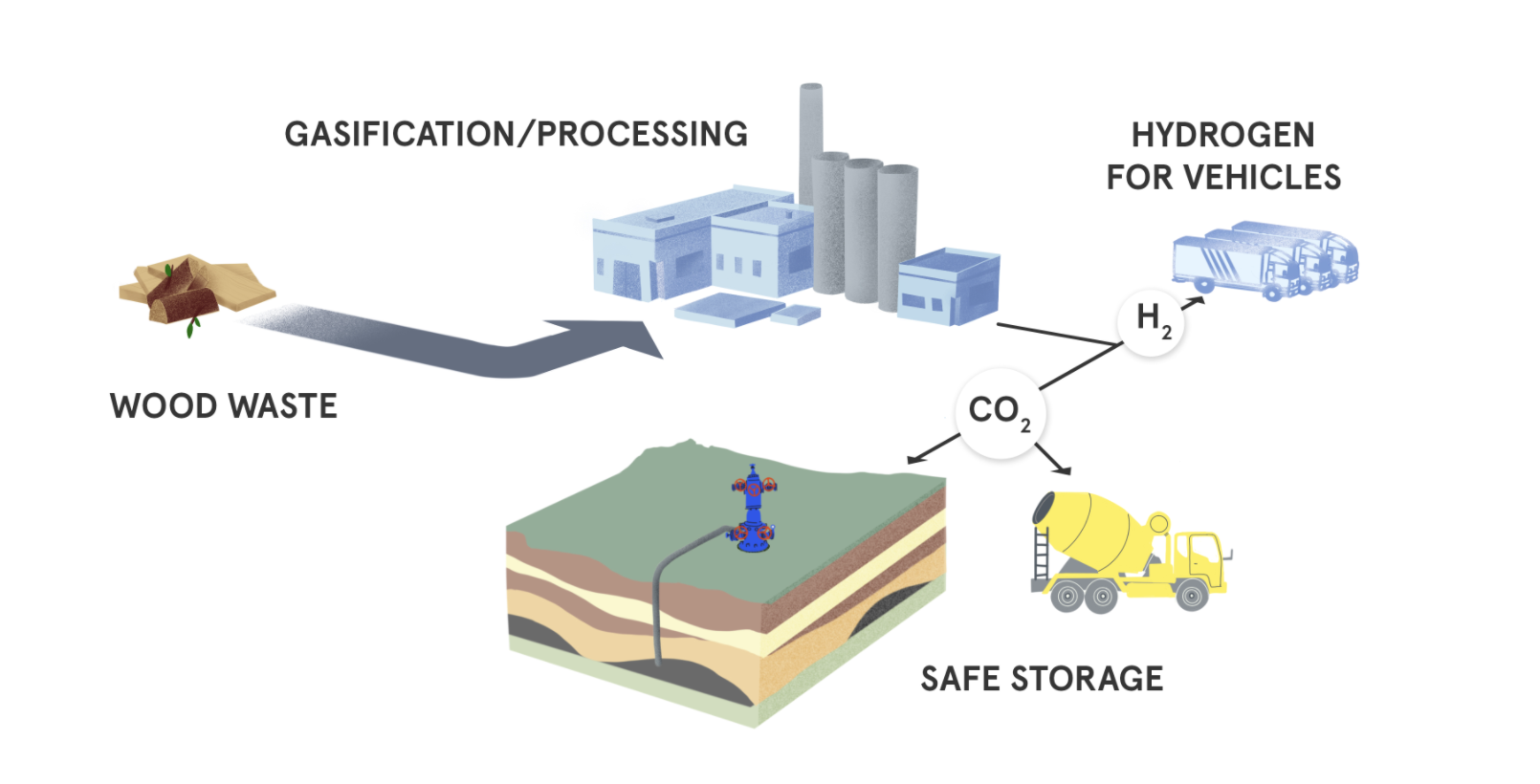 Mote Hydrogen