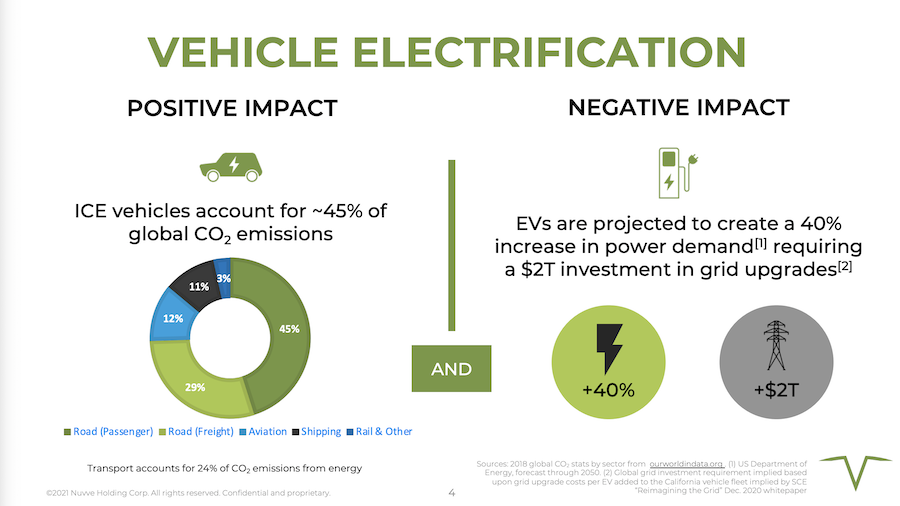 Nuvve EV Impact