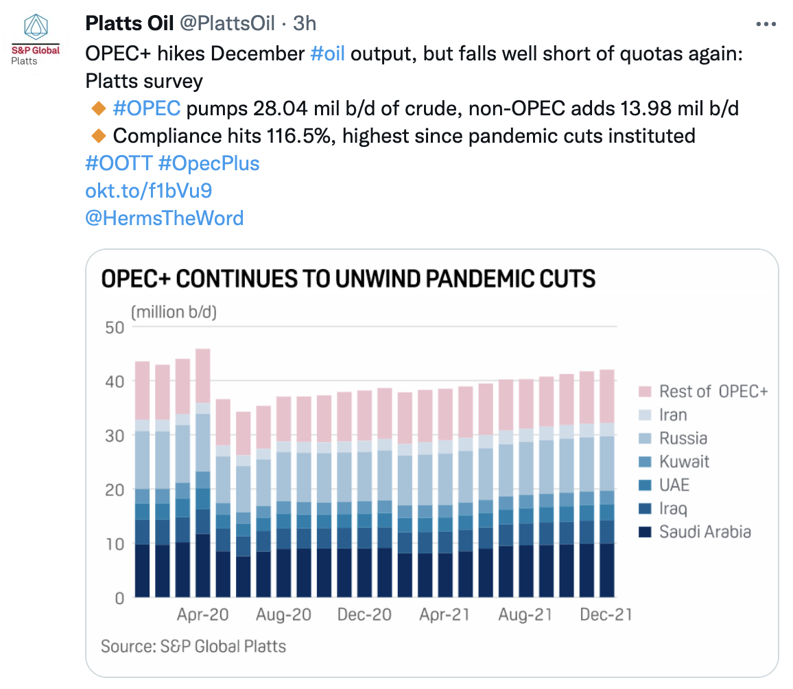 S&P OPEC+ Survey