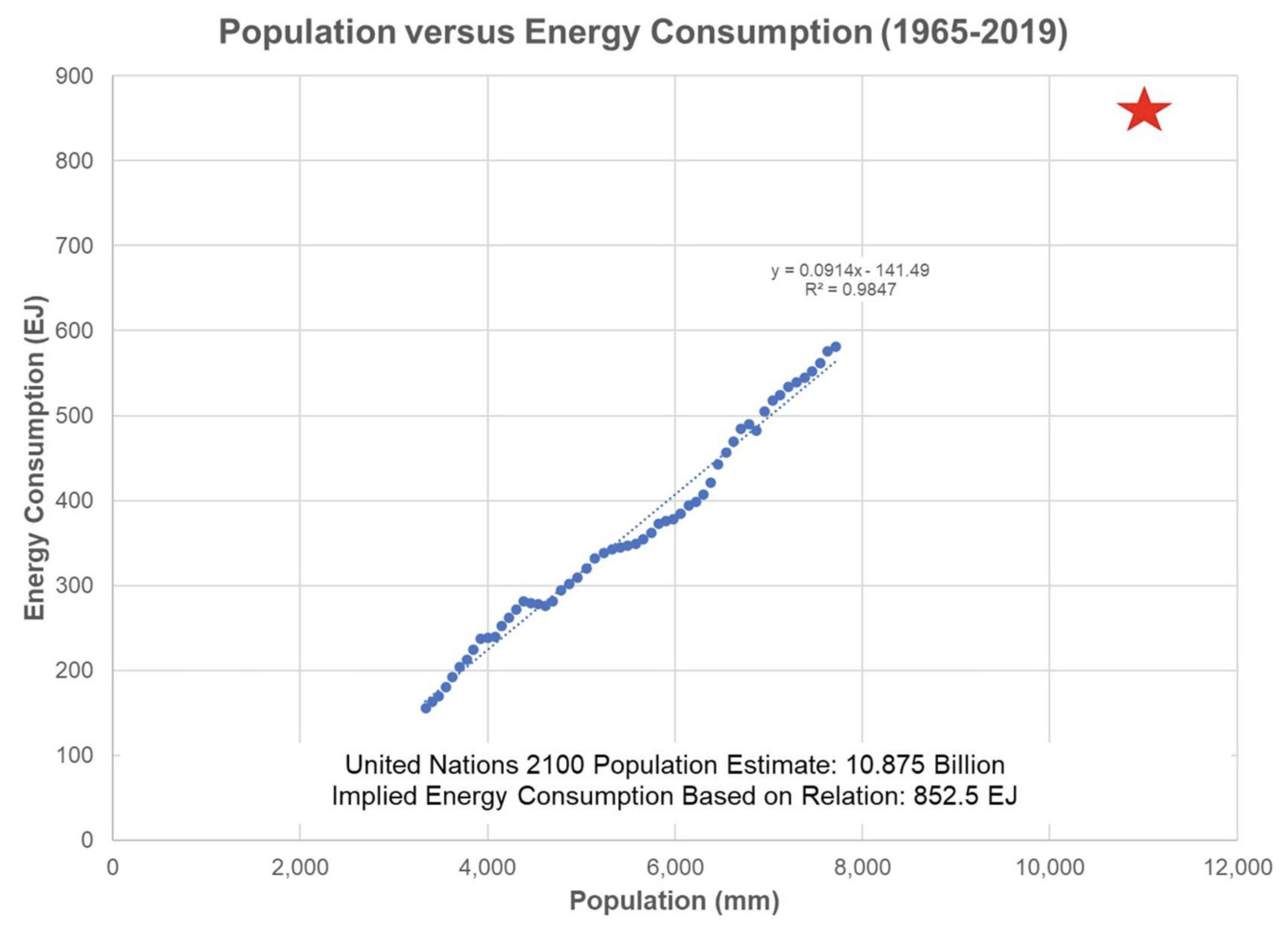 Energy Demand