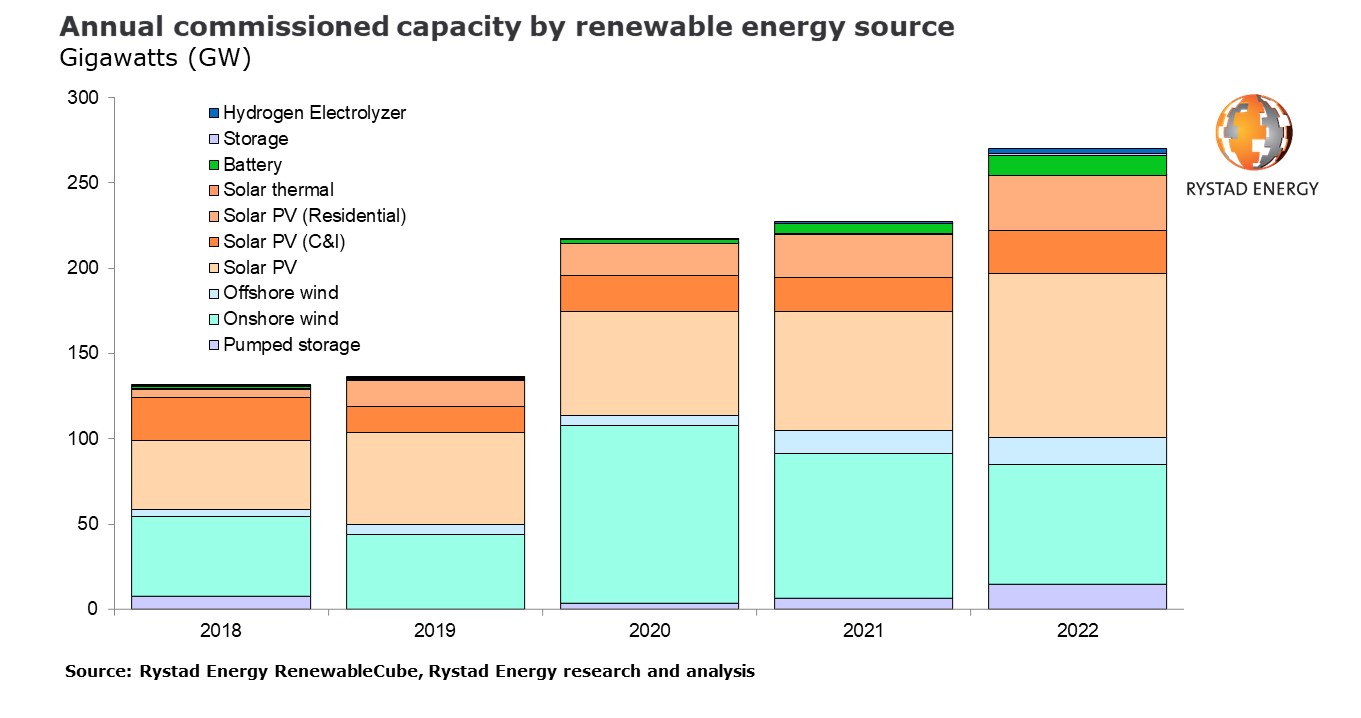 Renewables