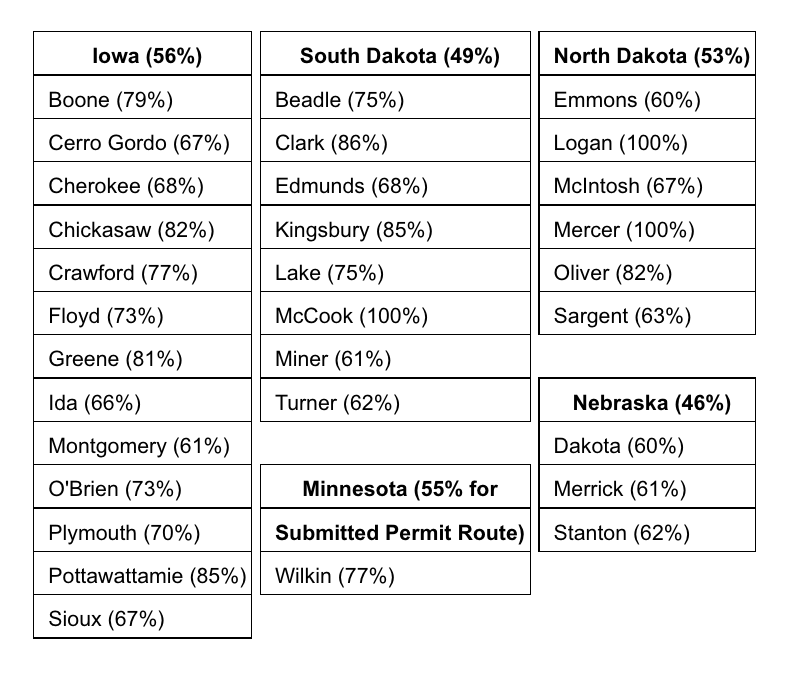 summit carbon county percentages