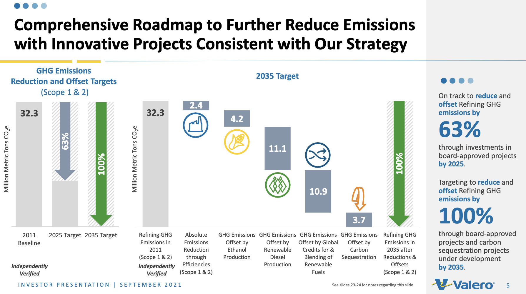 Valero Emissions Roadmap