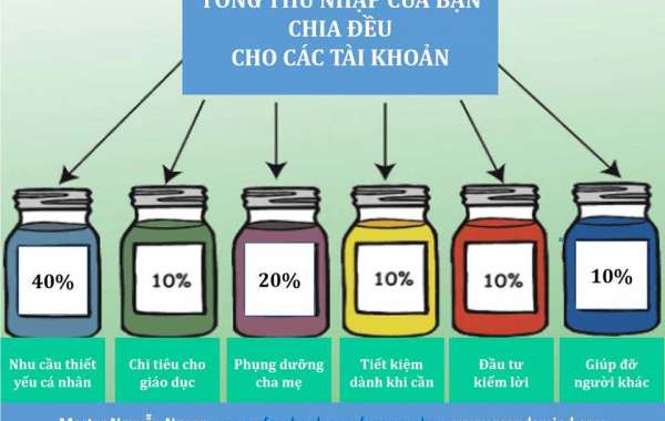 Kiếm tiền và cách quản lý để sinh lợi cao nhất