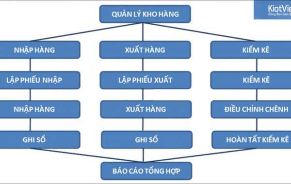 6 kỹ năng quản lý kho nhất định phải có của nhân viên kho hàng