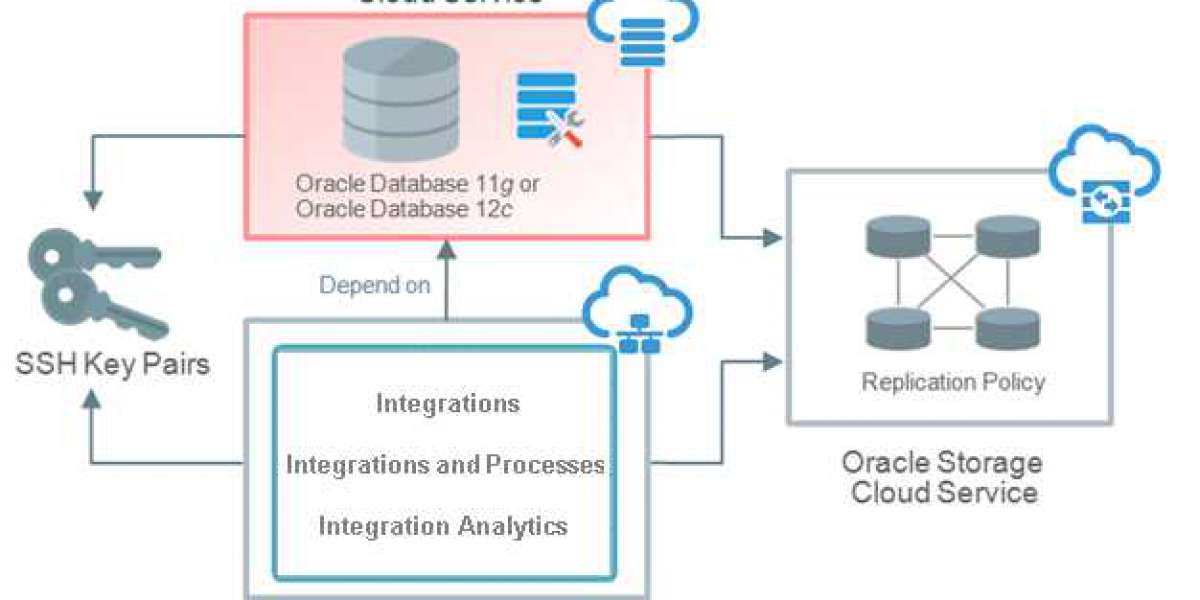 How Set up DirectAdmin to Use a Remote MySQL Server