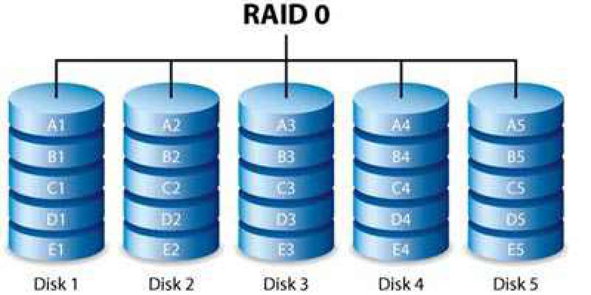 Tìm hiểu về Công nghệ RAID raid 0, raid 1, raid 5, raid 6, raid 10