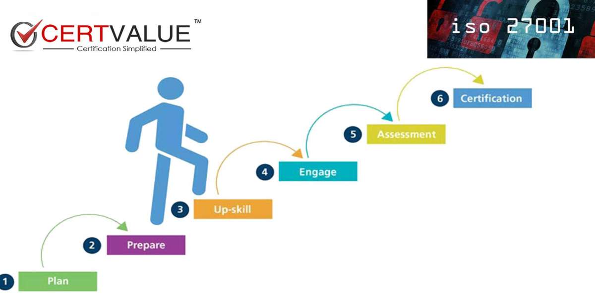 How does the structure and necessary documentation of ISO 27001 look like?