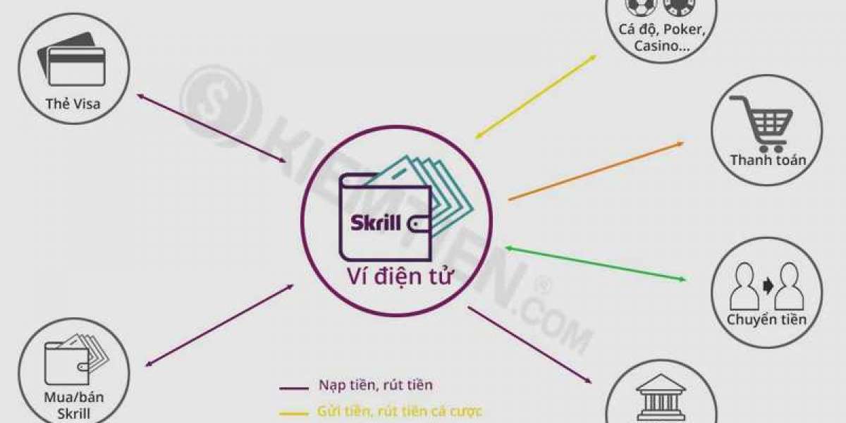 Skrill là gì? Hướng dẫn đăng ký và rút tiền từ Skrill về Ngân hàng