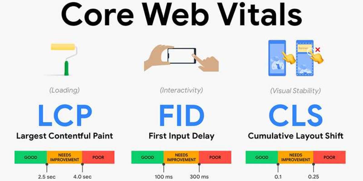 Google Update 2022: Chỉ Số Core Web Vitals Và Cách Mới Để Nâng Cao Trải Nghiệm Người Dùng