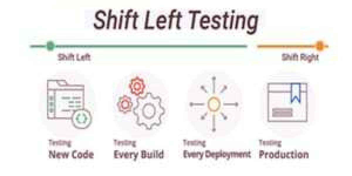 Shift left testing