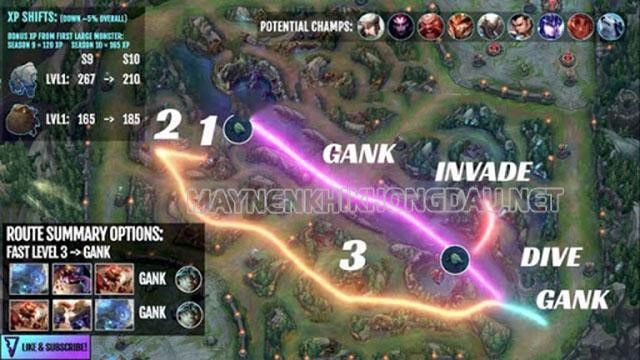 Gank là gì? gank team là gì? ý nghĩa của gank trong game và đời sống