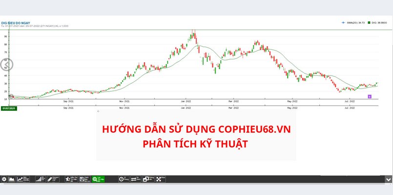 Cophieu68 là gì? Hướng dẫn sử dụng bộ lọc cổ phiếu Cophieu68.vn