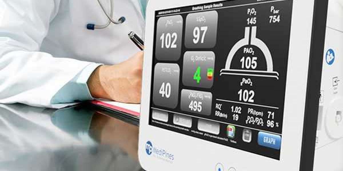 Global Respiratory Gas Monitors Market to be Driven by Technological Developments and the Need to Assess Respiratory Gas