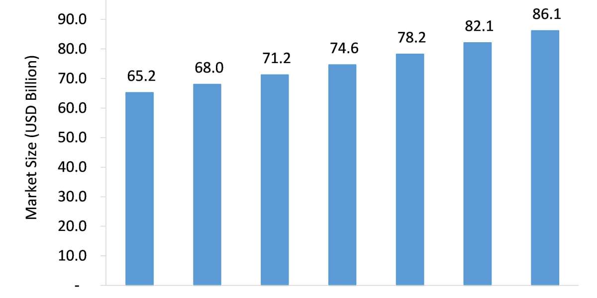 Pain Management Market is Anticipated to Grow at an Impressive CAGR During 2021-2026