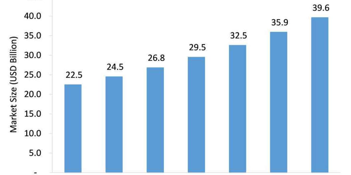 Enterprise Content Management Market Size, Share, Leading Players, and Analysis up to 2026