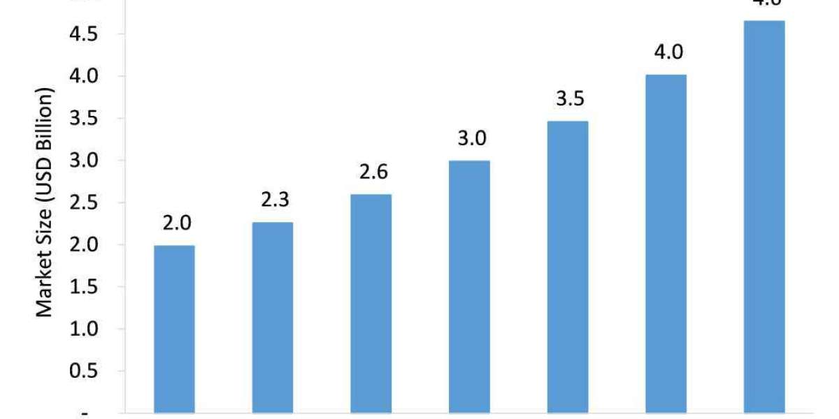 3D Modeling Market Expected to Grow Strong through 2026