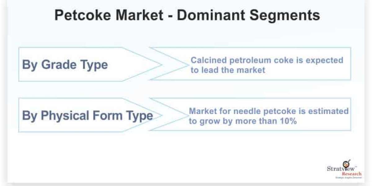 Petcoke Market: Competitive Analysis and Global Outlook 2021-2026