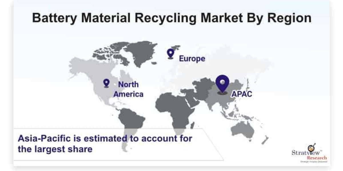 Battery Material Recycling Market to Witness a Handsome Growth during 2021-2026