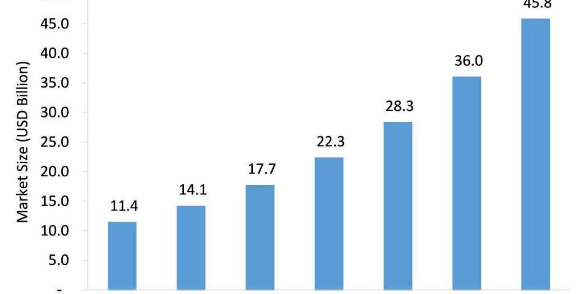 Cloud Based Contact Center Market Size, Emerging Trends, Forecasts, and Analysis 2022-2026